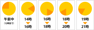 日本郵便時間指定